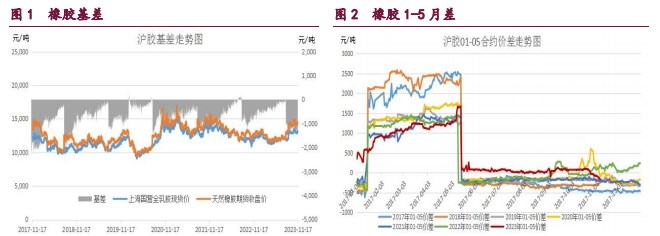 关联品种橡胶甲醇原油所属公司：宝城期货