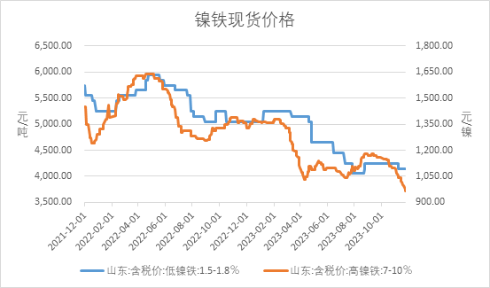 图表来源：瑞达期货研究院 Wind