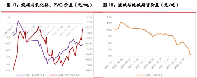 关联品种尿素玻璃纯碱烧碱所属公司：光大期货