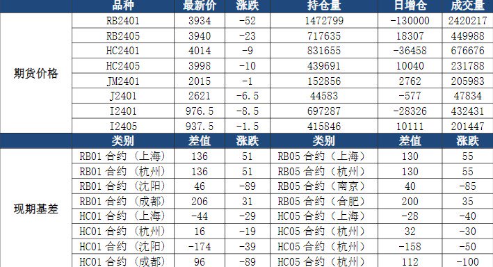 关联品种螺纹钢铁矿石所属公司：恒泰期货