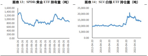 关联品种沪金沪银所属公司：兴证期货