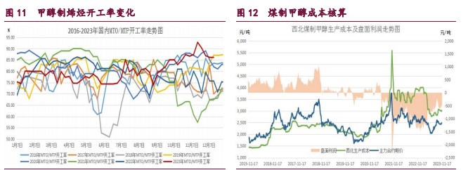 关联品种橡胶甲醇原油所属公司：宝城期货