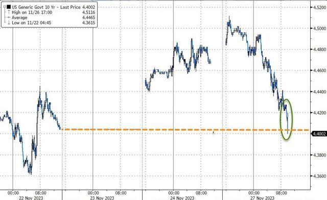 风险提示及免责条款