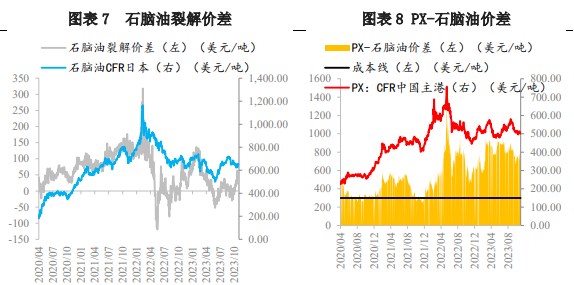 关联品种对二甲苯所属公司：兴证期货