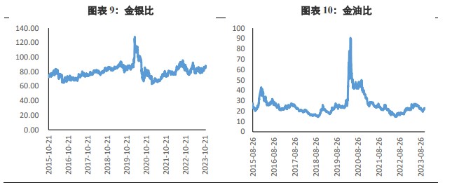 关联品种沪金沪银所属公司：兴证期货