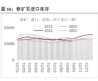 关联品种螺纹钢铁矿石所属公司：恒泰期货