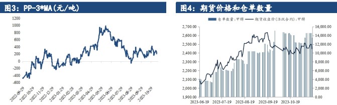 关联品种甲醇所属公司：建信期货