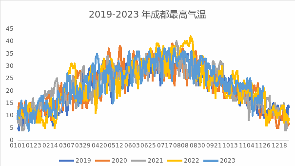 数据来源：Wind