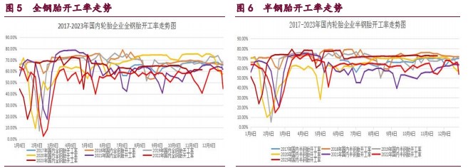 关联品种橡胶甲醇原油所属公司：宝城期货