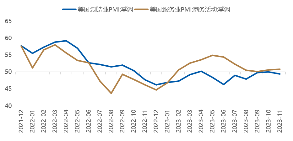 数据时间：2023年11月24日；数据来源：Wind 外贸信托