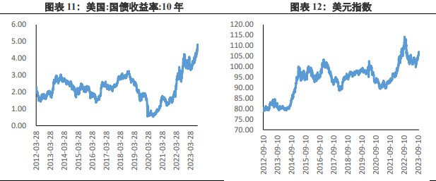 关联品种沪金沪银所属公司：兴证期货