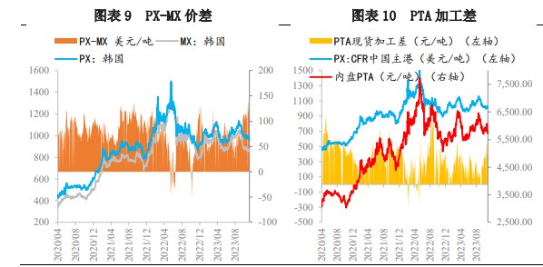 关联品种对二甲苯所属公司：兴证期货