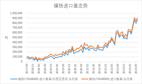 图表来源：瑞达期货研究院 同花顺