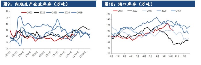 关联品种甲醇所属公司：建信期货