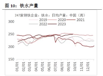 关联品种螺纹钢铁矿石所属公司：恒泰期货