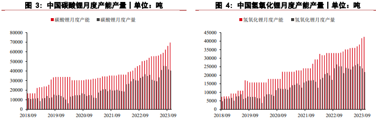 关联品种碳酸锂所属公司：华泰期货