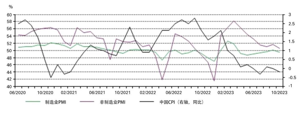 数据来源：国家统计局，世界黄金协会