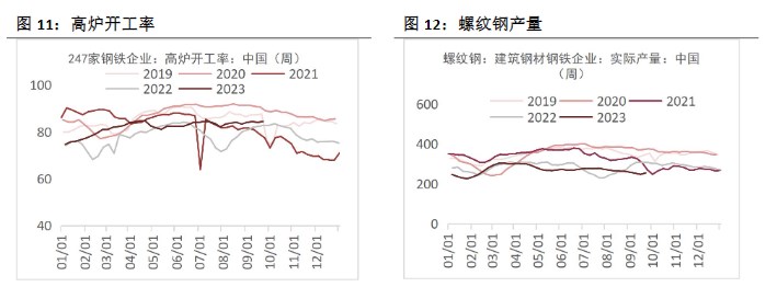 关联品种螺纹钢铁矿石所属公司：恒泰期货