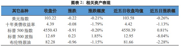 关联品种沪金沪银所属公司：兴证期货