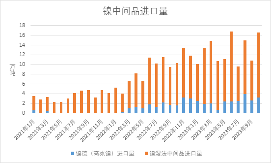 图表来源：瑞达期货研究院 Mysteel