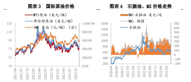 关联品种对二甲苯所属公司：兴证期货