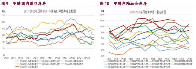 关联品种橡胶甲醇原油所属公司：宝城期货