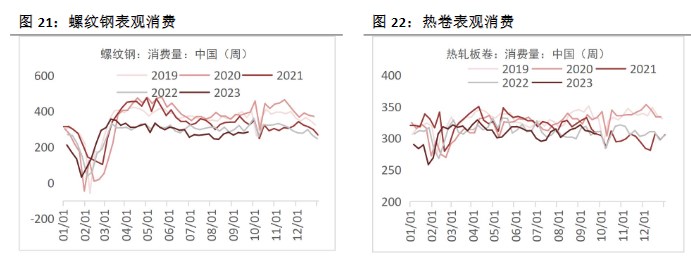 关联品种螺纹钢铁矿石所属公司：恒泰期货