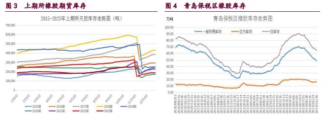 关联品种橡胶甲醇原油所属公司：宝城期货