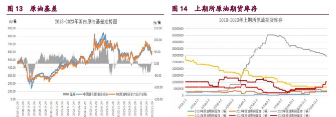 关联品种橡胶甲醇原油所属公司：宝城期货