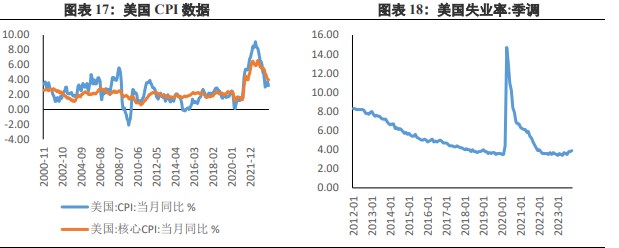 关联品种沪金沪银所属公司：兴证期货