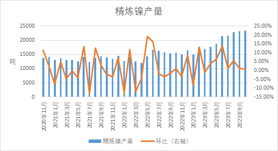 图表来源：瑞达期货研究院 Mysteel