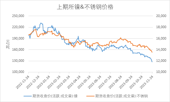 图表来源：瑞达期货研究院 同花顺