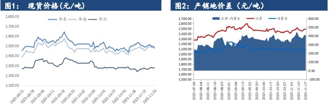 关联品种甲醇所属公司：建信期货