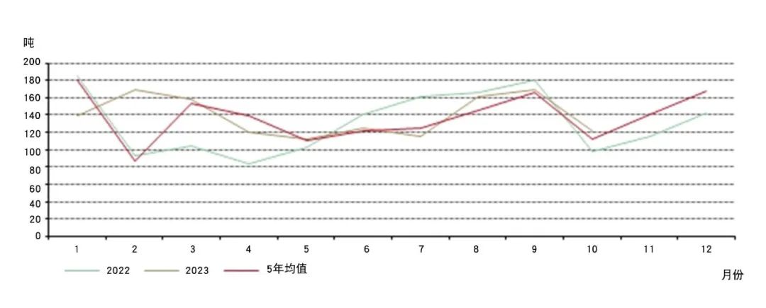 *10年均值以2010年至2019年数据为基础。