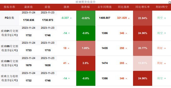 关联品种玻璃所属公司：华融融达期货