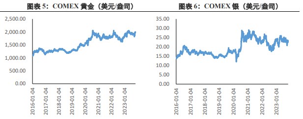 关联品种沪金沪银所属公司：兴证期货