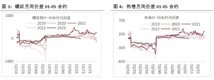 关联品种螺纹钢铁矿石所属公司：恒泰期货