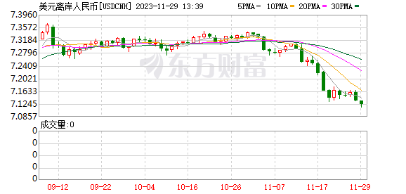 K图 USDCNH_0