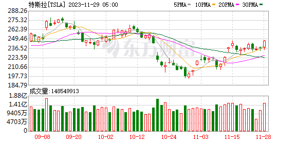 K图 TSLA_0