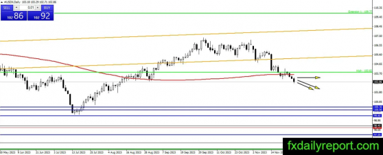欧元、英镑、日元、澳元技术前景分析：美国国债涨势延续 美元指数持续下挫 