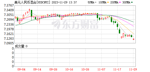 K图 USDCNYI_0