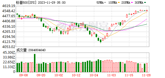 K图 SPX_0