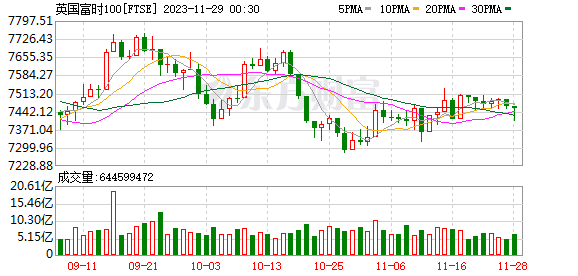 K图 FTSE_0