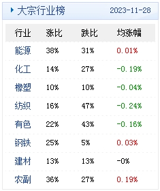 　　(文章来源：生意社)