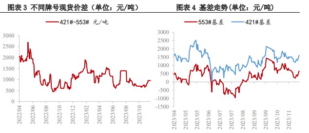 关联品种工业硅所属公司：兴证期货