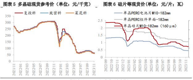 关联品种工业硅所属公司：兴证期货