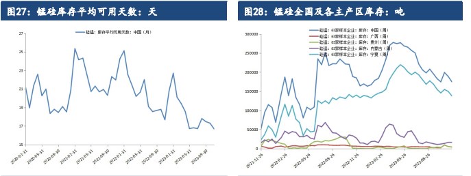 关联品种硅铁锰硅所属公司：建信期货