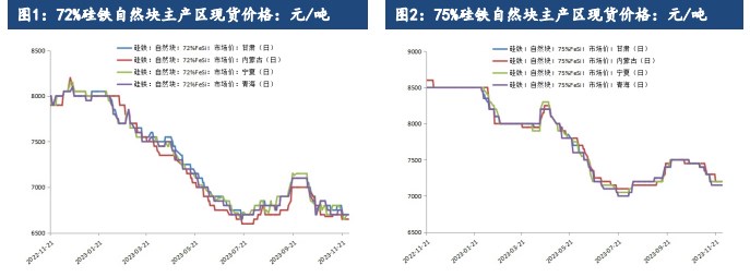 关联品种硅铁锰硅所属公司：建信期货