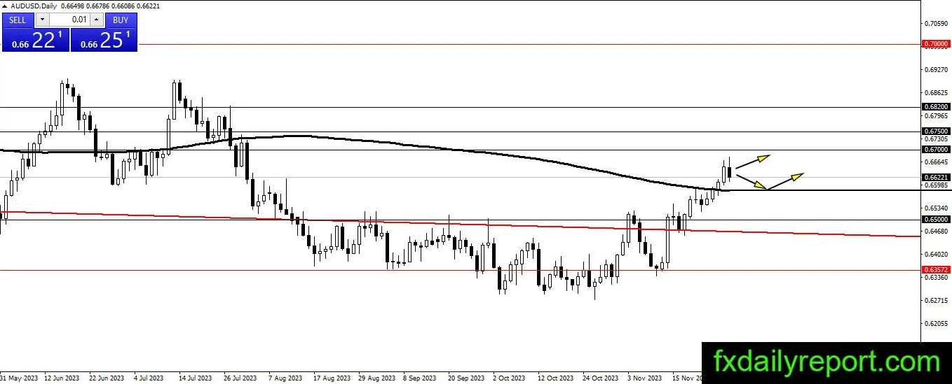 （来源：fxdailyreport.com）