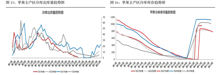 关联品种苹果所属公司：长江期货